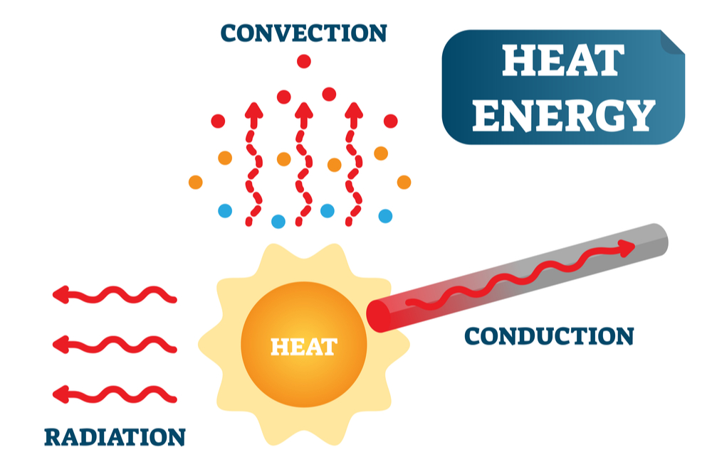 Insulation The Science Behind It Insulation Essentials