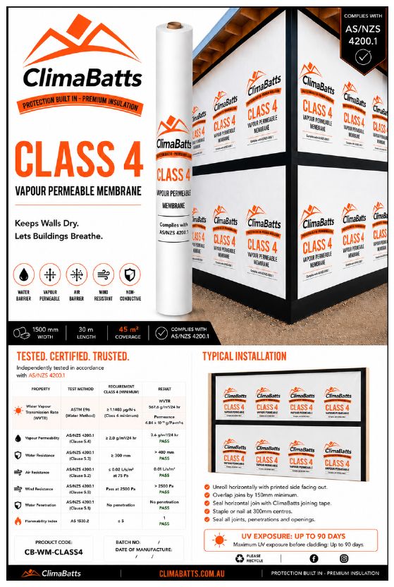 50 Roll Bulk Buy - ClimaBatts Class 4 Vapour Permeable Building Wrap 1500mm x 30m Roll - $50.88 + gst per roll - Image 2